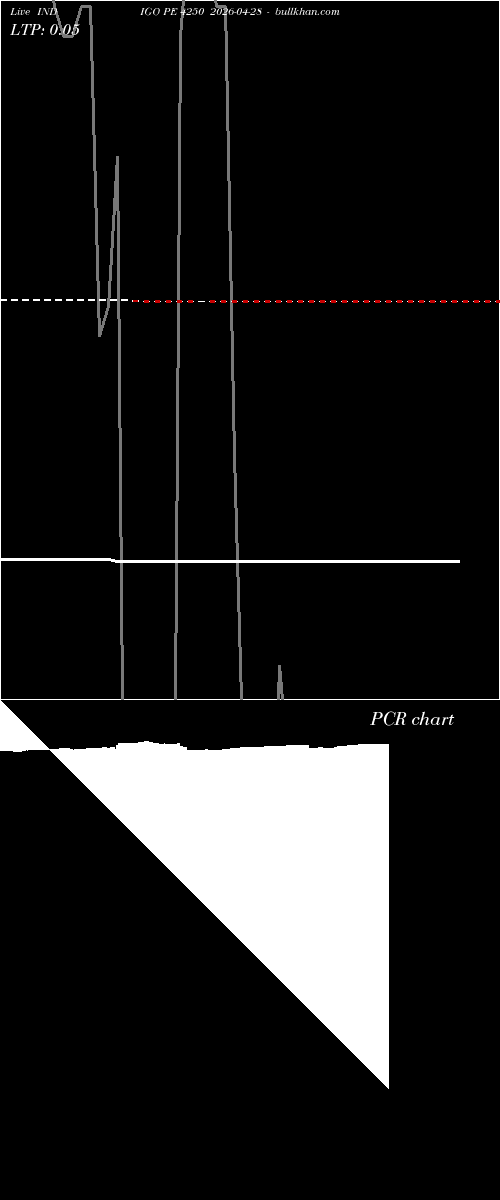  option chart INDIGO PE 4250 2026-04-28 