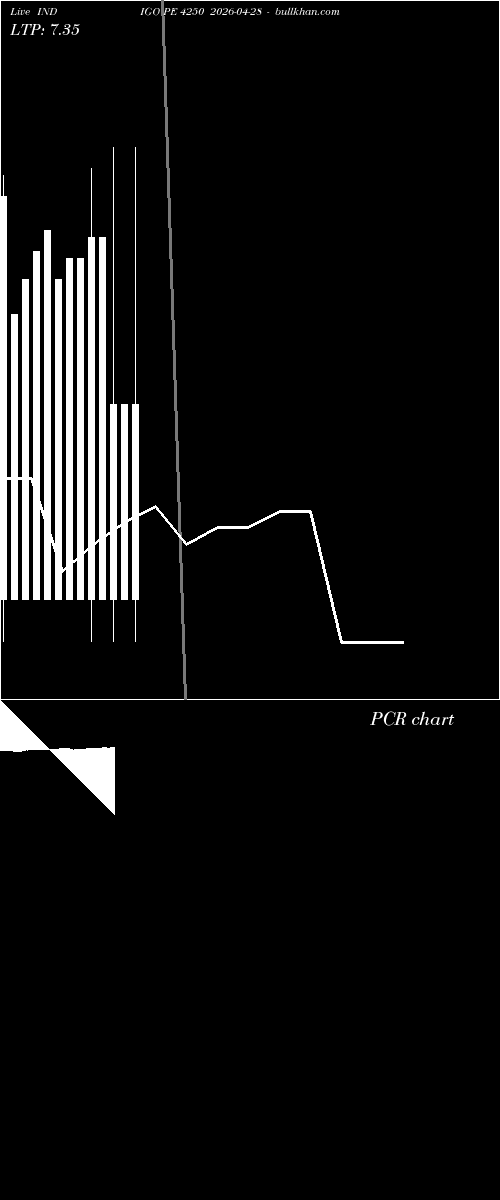  option chart INDIGO PE 4250 2026-04-28 