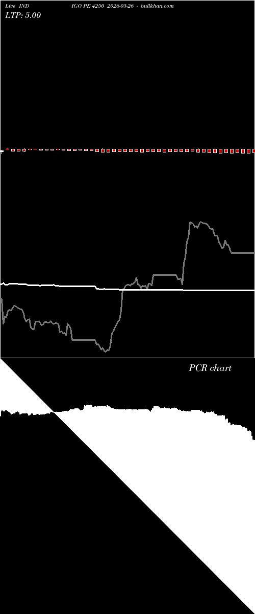  option chart INDIGO PE 4250 2026-05-26 