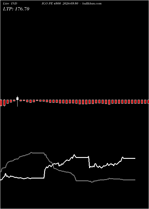  option chart INDIGO PE 4300 2026-03-30 