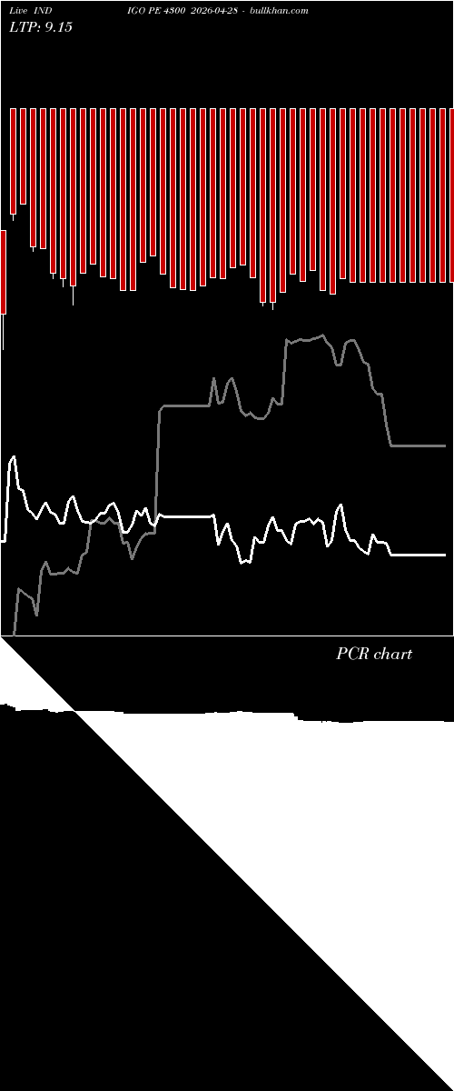  option chart INDIGO PE 4300 2026-04-28 