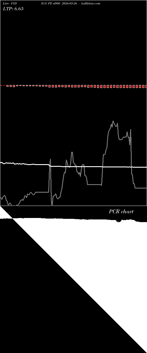  option chart INDIGO PE 4300 2026-05-26 