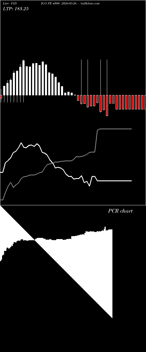  option chart INDIGO PE 4300 2026-05-26 