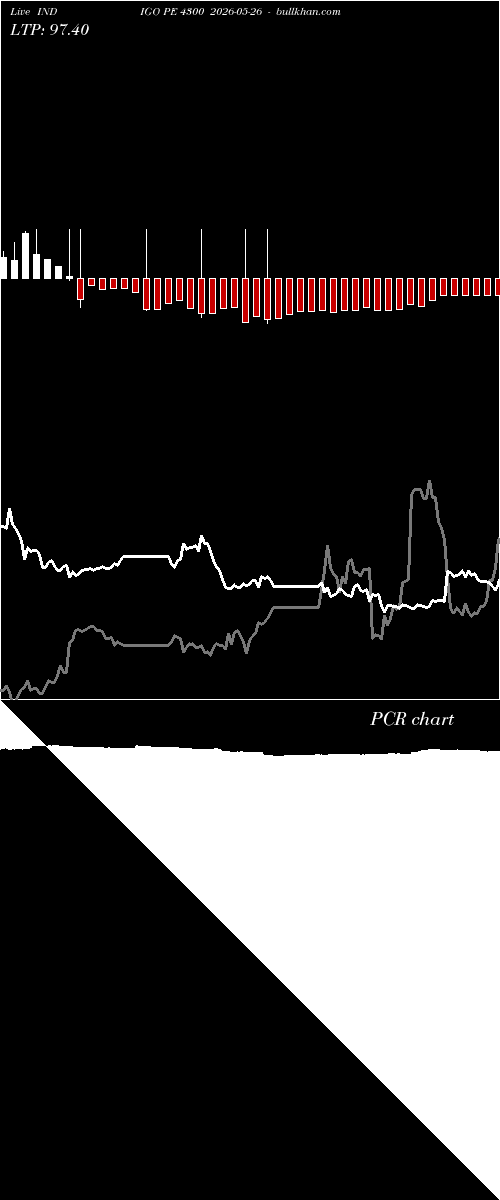  option chart INDIGO PE 4300 2026-05-26 