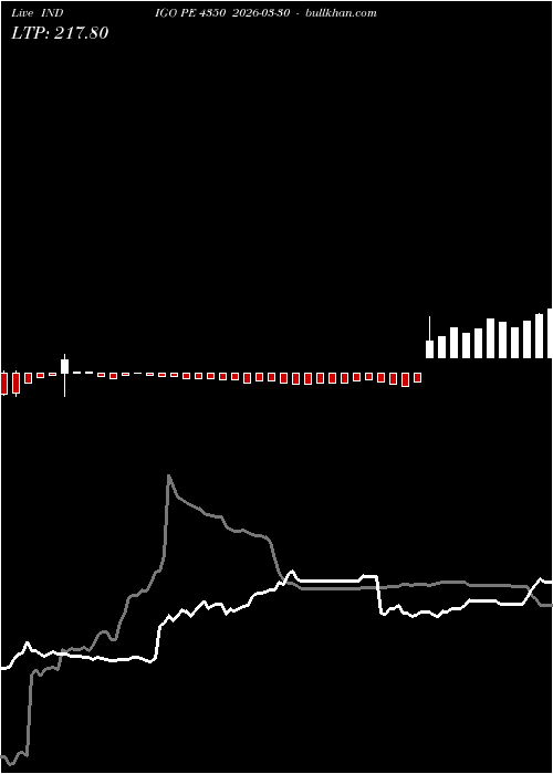  option chart INDIGO PE 4350 2026-03-30 