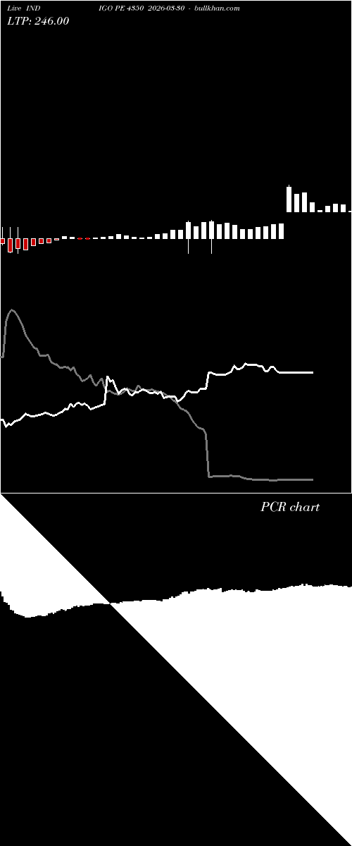  option chart INDIGO PE 4350 2026-03-30 