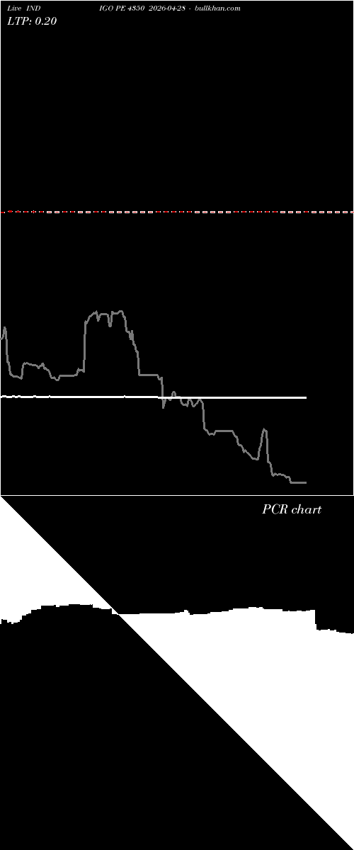  option chart INDIGO PE 4350 2026-04-28 
