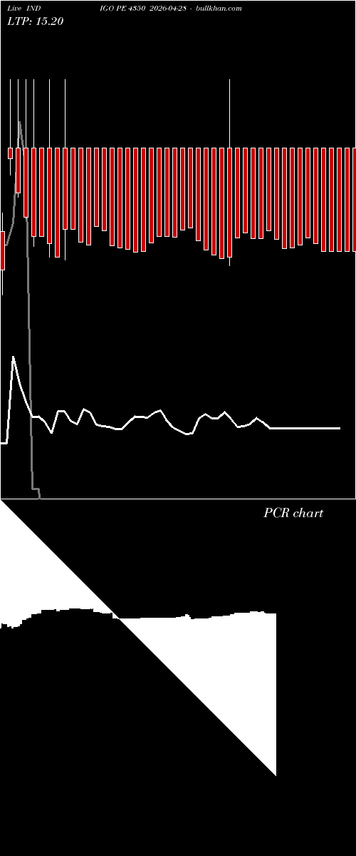  option chart INDIGO PE 4350 2026-04-28 