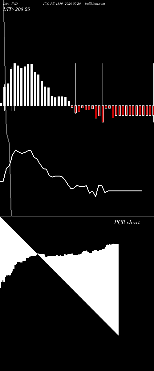  option chart INDIGO PE 4350 2026-05-26 