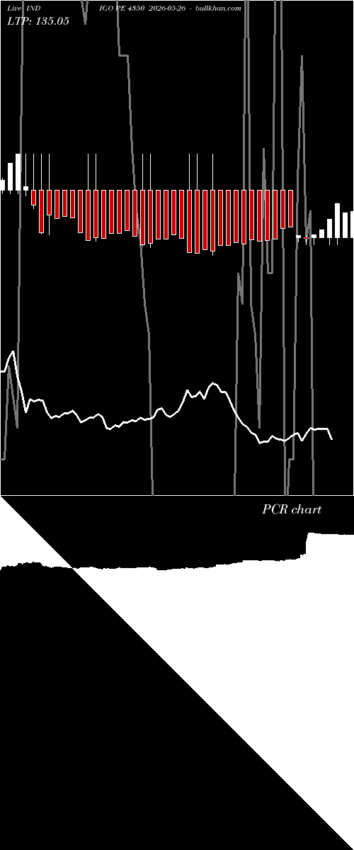 option chart INDIGO PE 4350 2026-05-26 