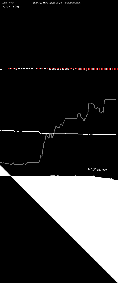  option chart INDIGO PE 4350 2026-05-26 