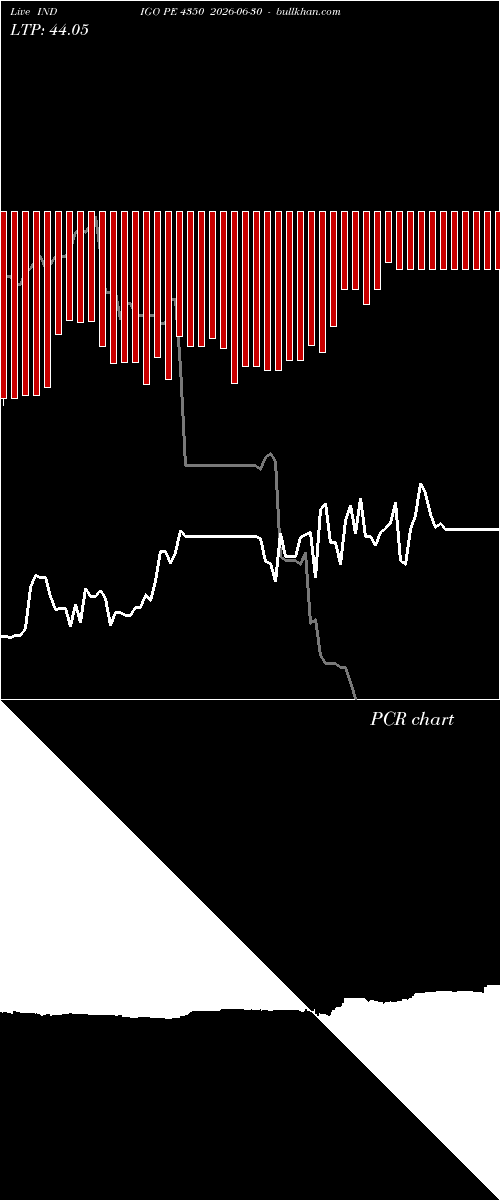  option chart INDIGO PE 4350 2026-06-30 