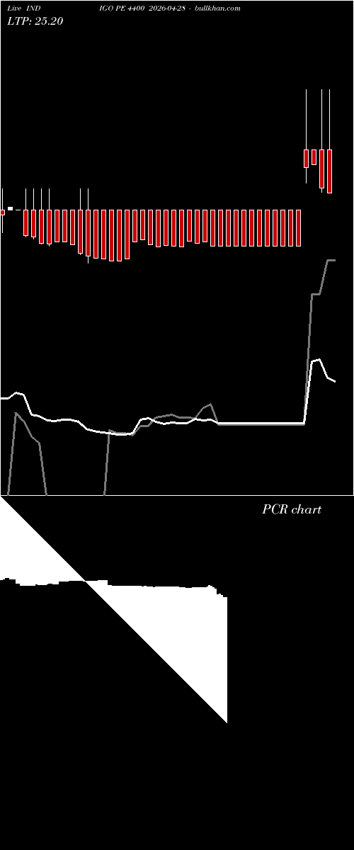  option chart INDIGO PE 4400 2026-04-28 