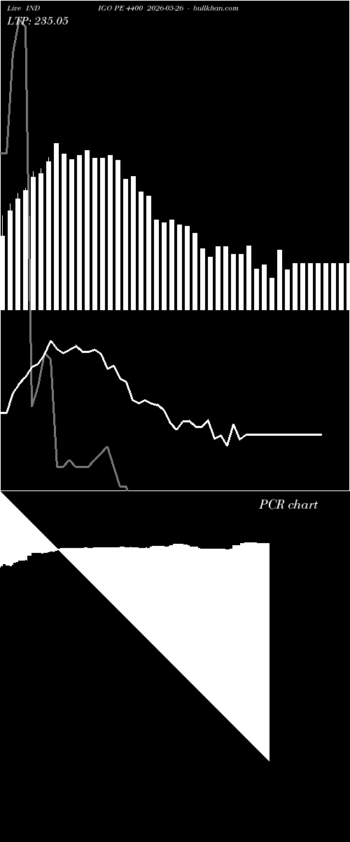  option chart INDIGO PE 4400 2026-05-26 