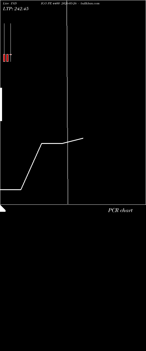  option chart INDIGO PE 4400 2026-05-26 