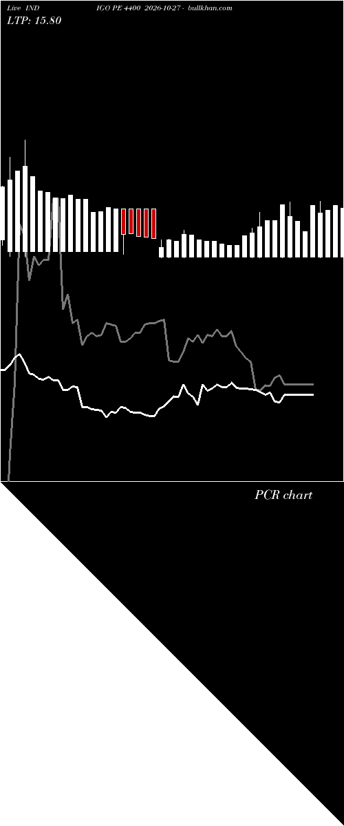  option chart INDIGO PE 4400 2026-10-27 