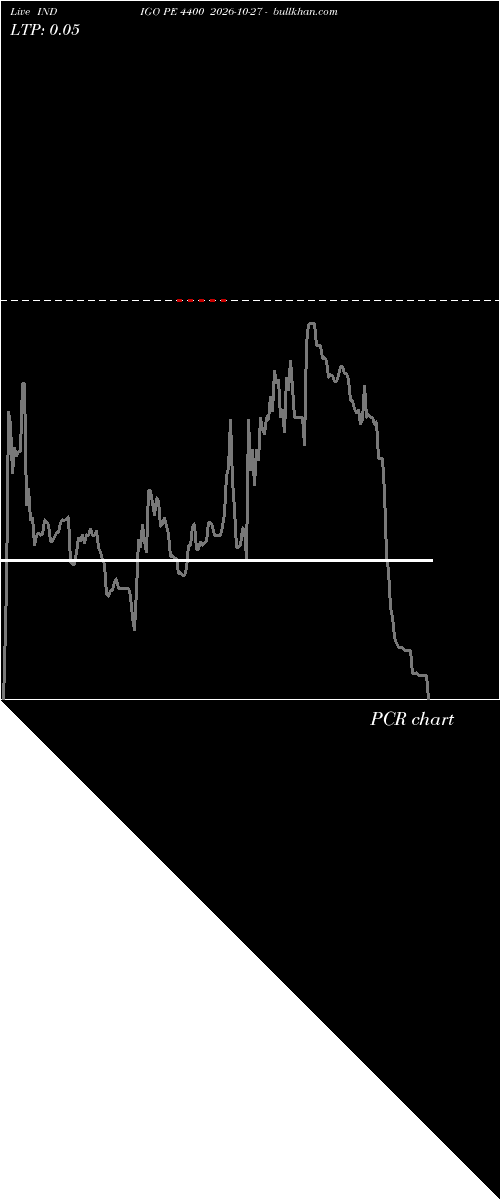  option chart INDIGO PE 4400 2026-10-27 