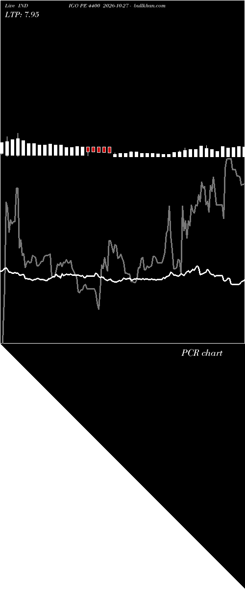  option chart INDIGO PE 4400 2026-10-27 