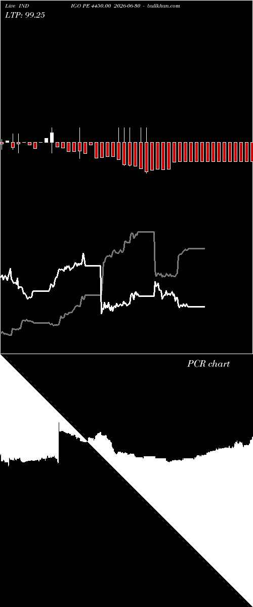  option chart INDIGO PE 4450.00 2026-06-30 