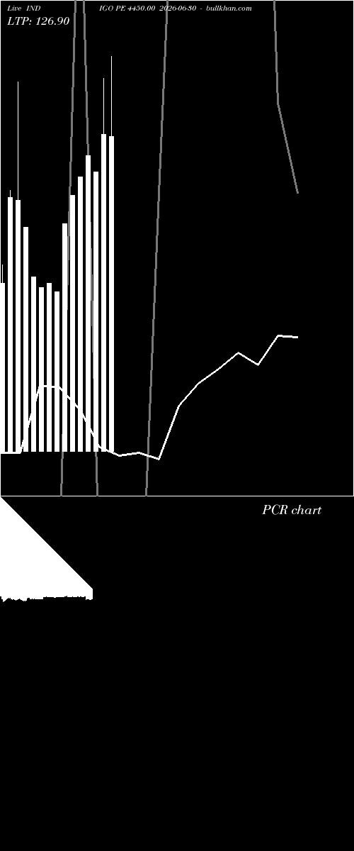  option chart INDIGO PE 4450.00 2026-06-30 