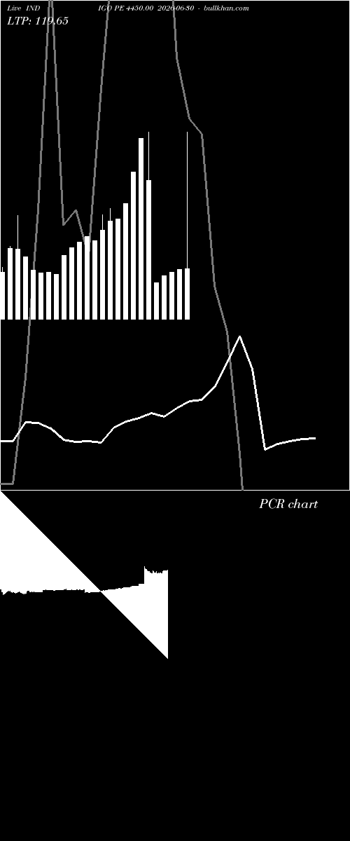  option chart INDIGO PE 4450.00 2026-06-30 