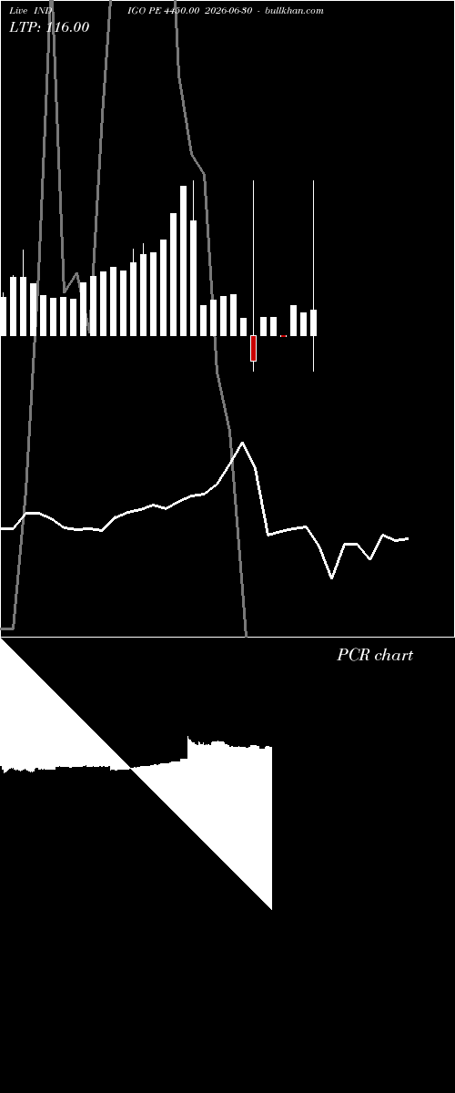  option chart INDIGO PE 4450.00 2026-06-30 