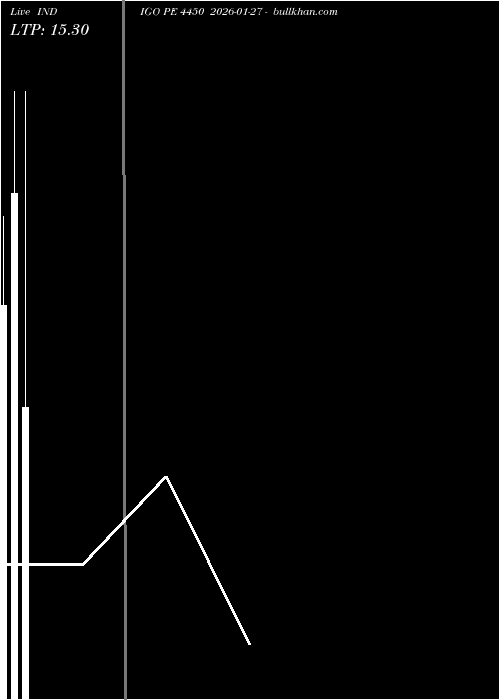  option chart INDIGO PE 4450 2026-01-27 