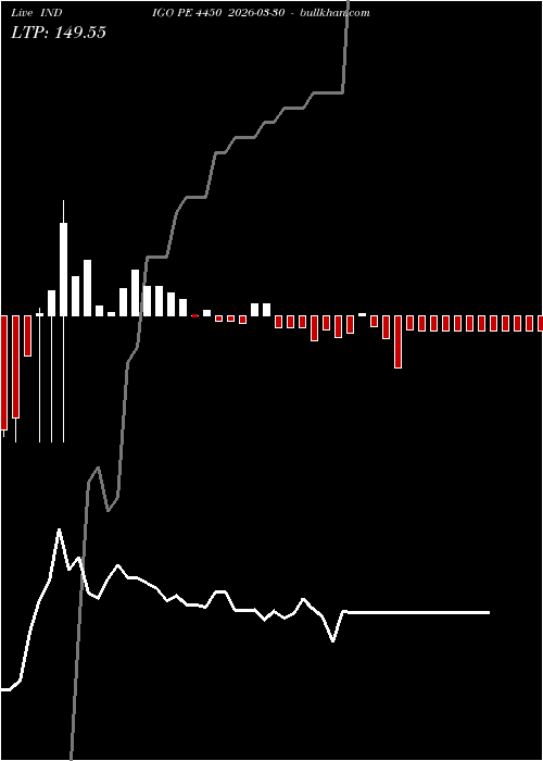  option chart INDIGO PE 4450 2026-03-30 