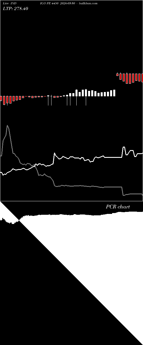  option chart INDIGO PE 4450 2026-03-30 