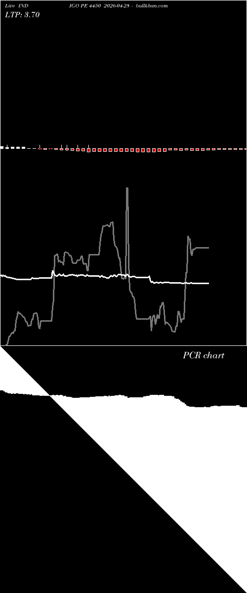  option chart INDIGO PE 4450 2026-04-28 