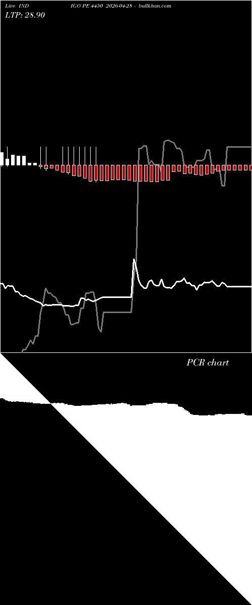  option chart INDIGO PE 4450 2026-04-28 