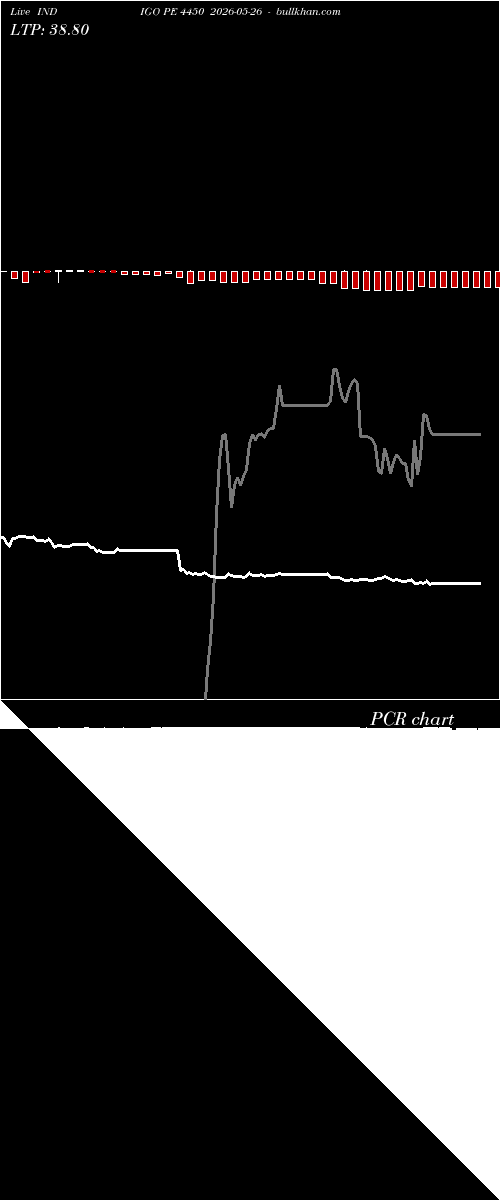  option chart INDIGO PE 4450 2026-05-26 