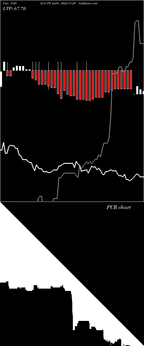  option chart INDIGO PE 4450 2026-11-23 