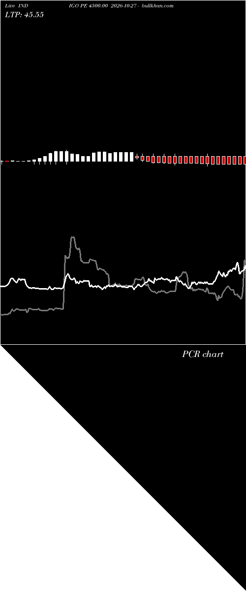  option chart INDIGO PE 4500.00 2026-10-27 
