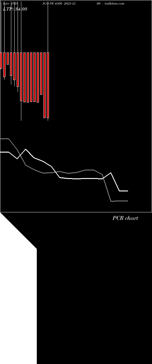  option chart INDIGO PE 4500 2025-12-30 