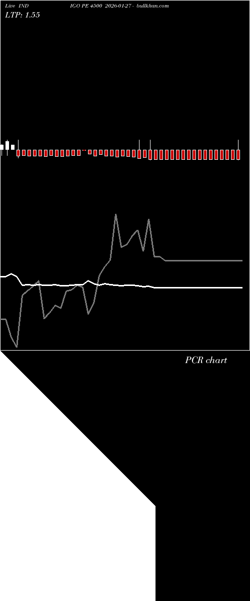  option chart INDIGO PE 4500 2026-01-27 