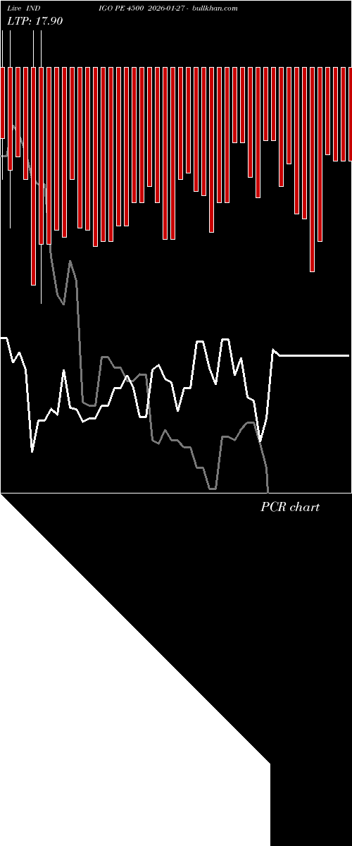  option chart INDIGO PE 4500 2026-01-27 