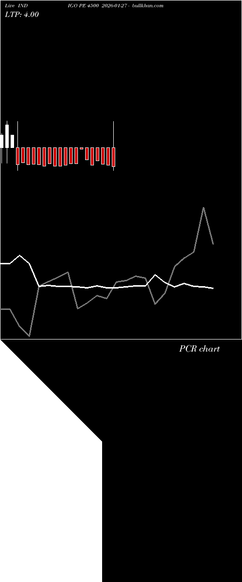  option chart INDIGO PE 4500 2026-01-27 