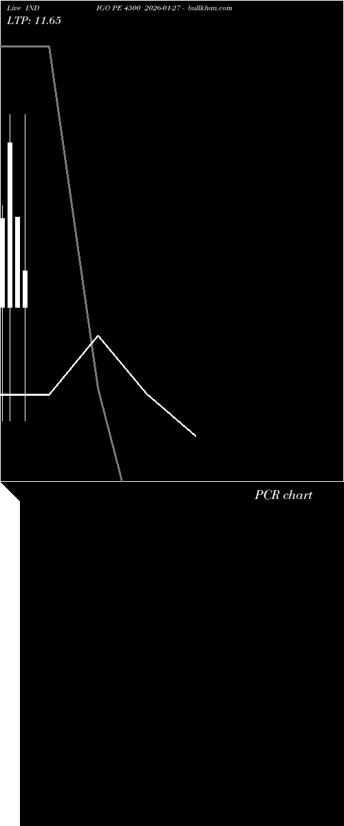  option chart INDIGO PE 4500 2026-01-27 