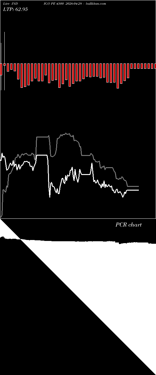  option chart INDIGO PE 4500 2026-04-28 