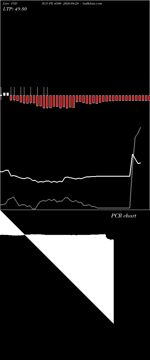  option chart INDIGO PE 4500 2026-04-28 