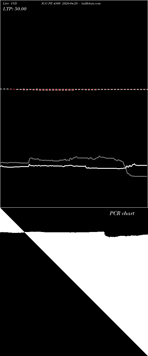  option chart INDIGO PE 4500 2026-04-28 