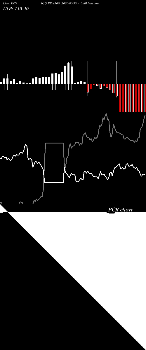  option chart INDIGO PE 4500 2026-06-30 