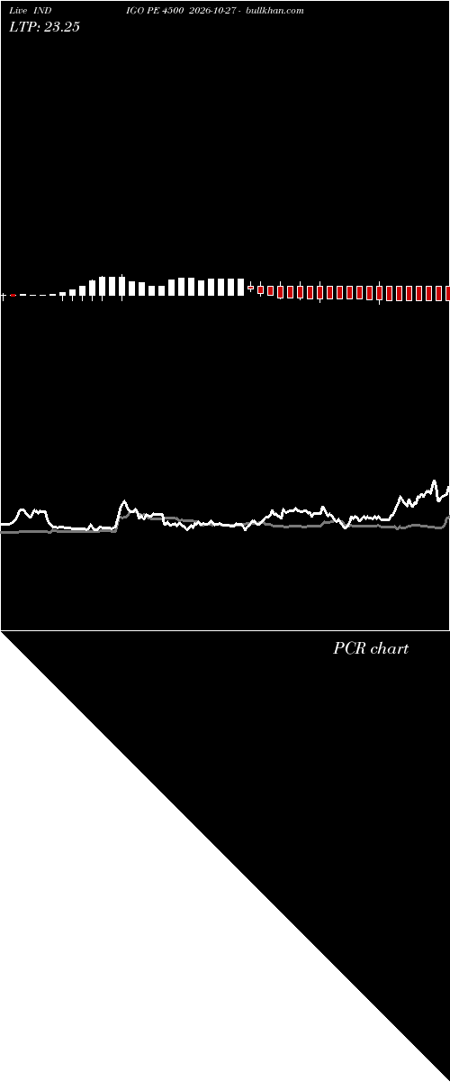  option chart INDIGO PE 4500 2026-10-27 