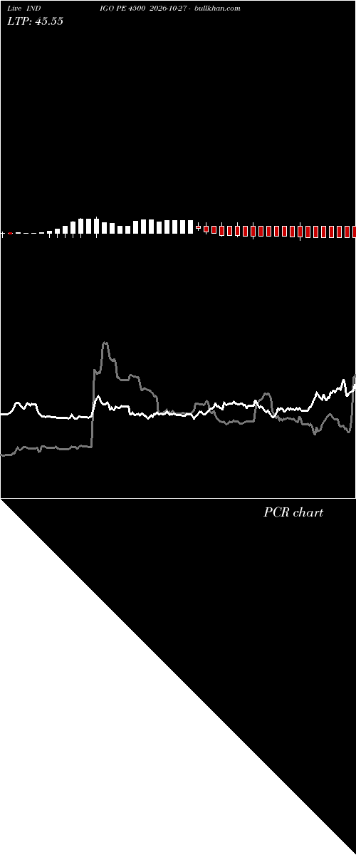  option chart INDIGO PE 4500 2026-10-27 
