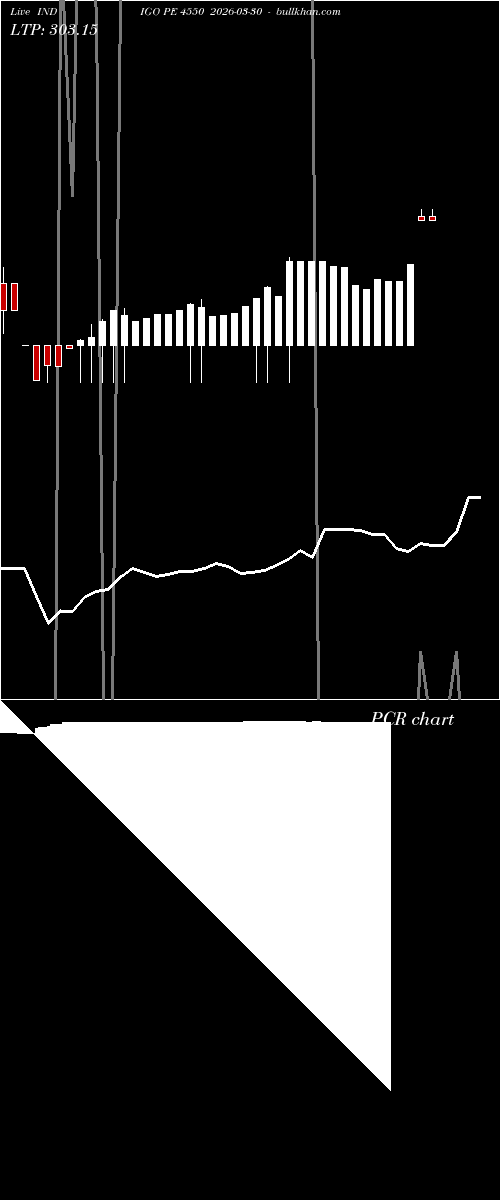  option chart INDIGO PE 4550 2026-03-30 