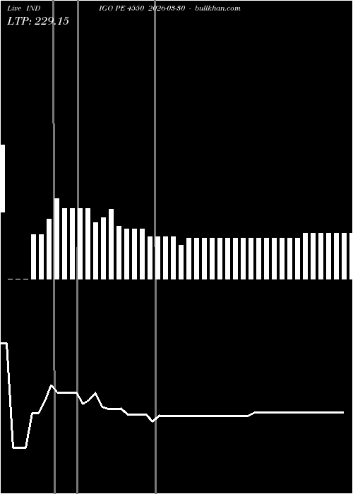  option chart INDIGO PE 4550 2026-03-30 