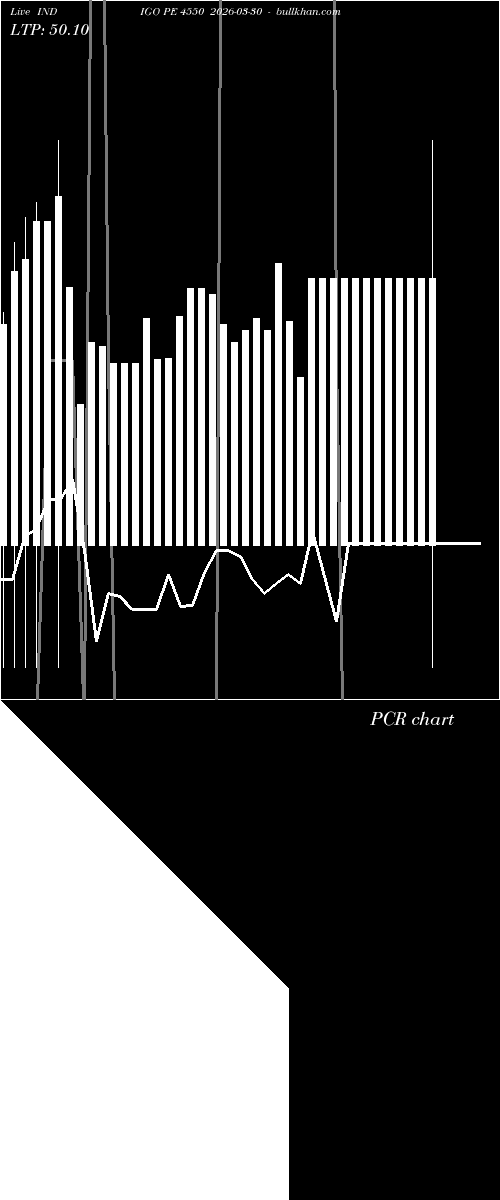  option chart INDIGO PE 4550 2026-03-30 