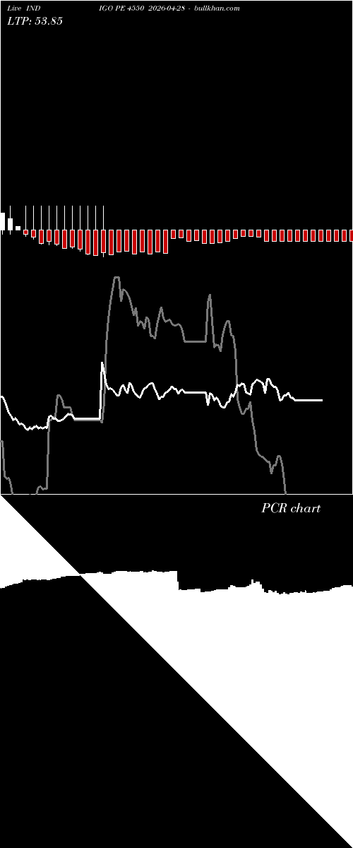 option chart INDIGO PE 4550 2026-04-28 