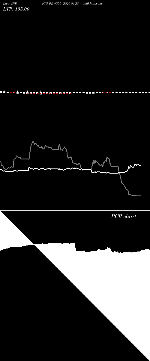  option chart INDIGO PE 4550 2026-04-28 